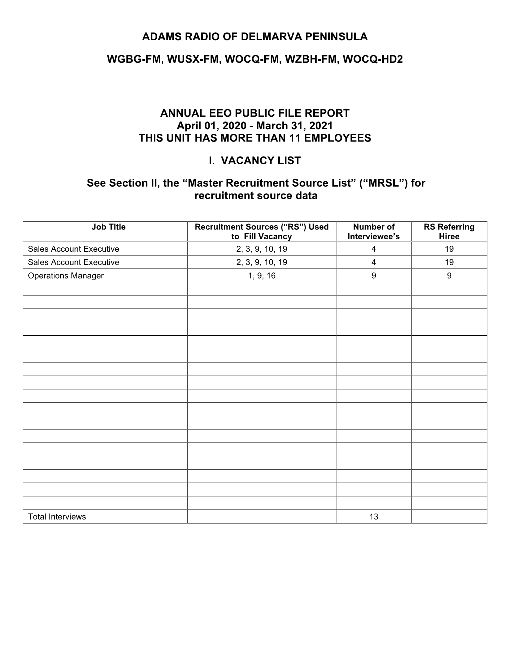 EEO PUBLIC FILE REPORT April 01, 2020 - March 31, 2021 THIS UNIT HAS MORE THAN 11 EMPLOYEES