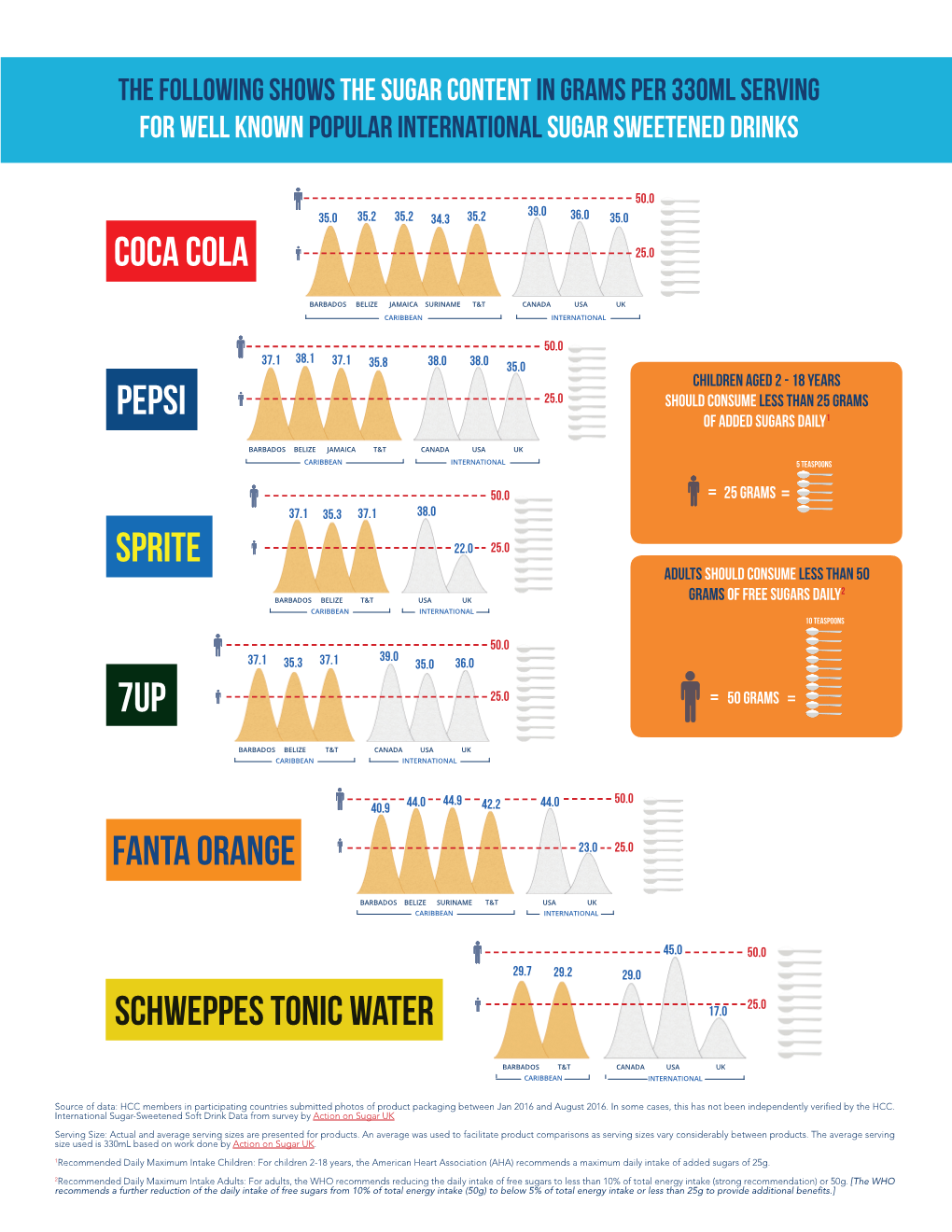 Fanta Orange Sprite 7Up Schweppes TONIC Water PEPSI COCA COLA