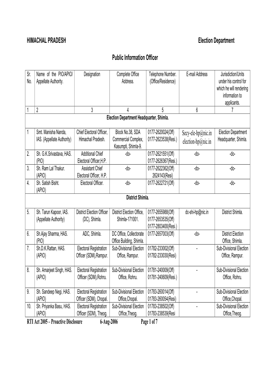 HIMACHAL PRADESH Election Department Public Information Officer