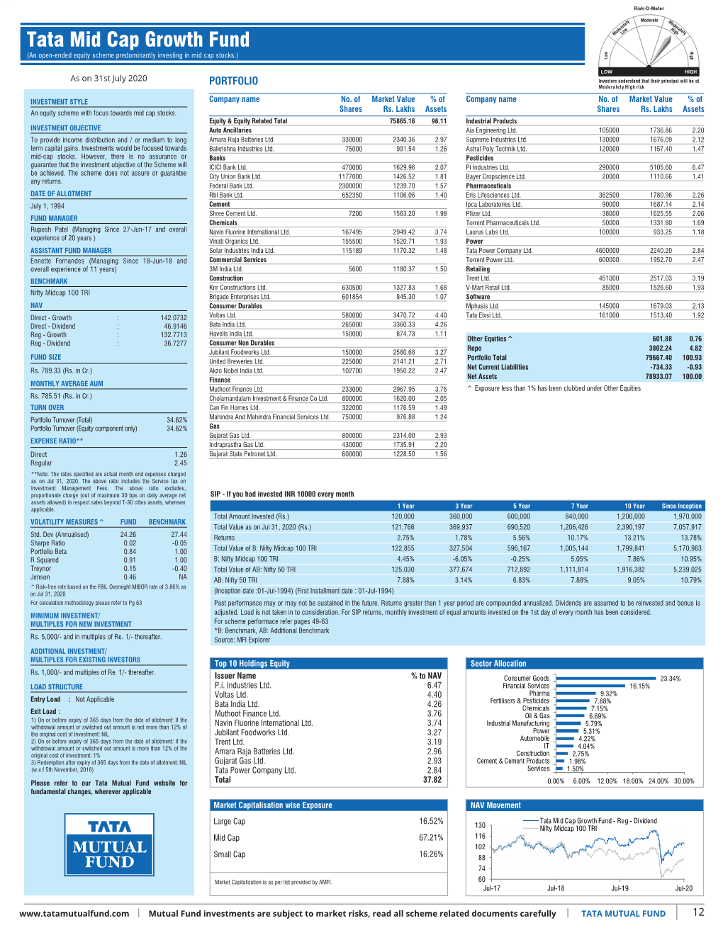 Inner 12 Mid Cap Growth Fund Low