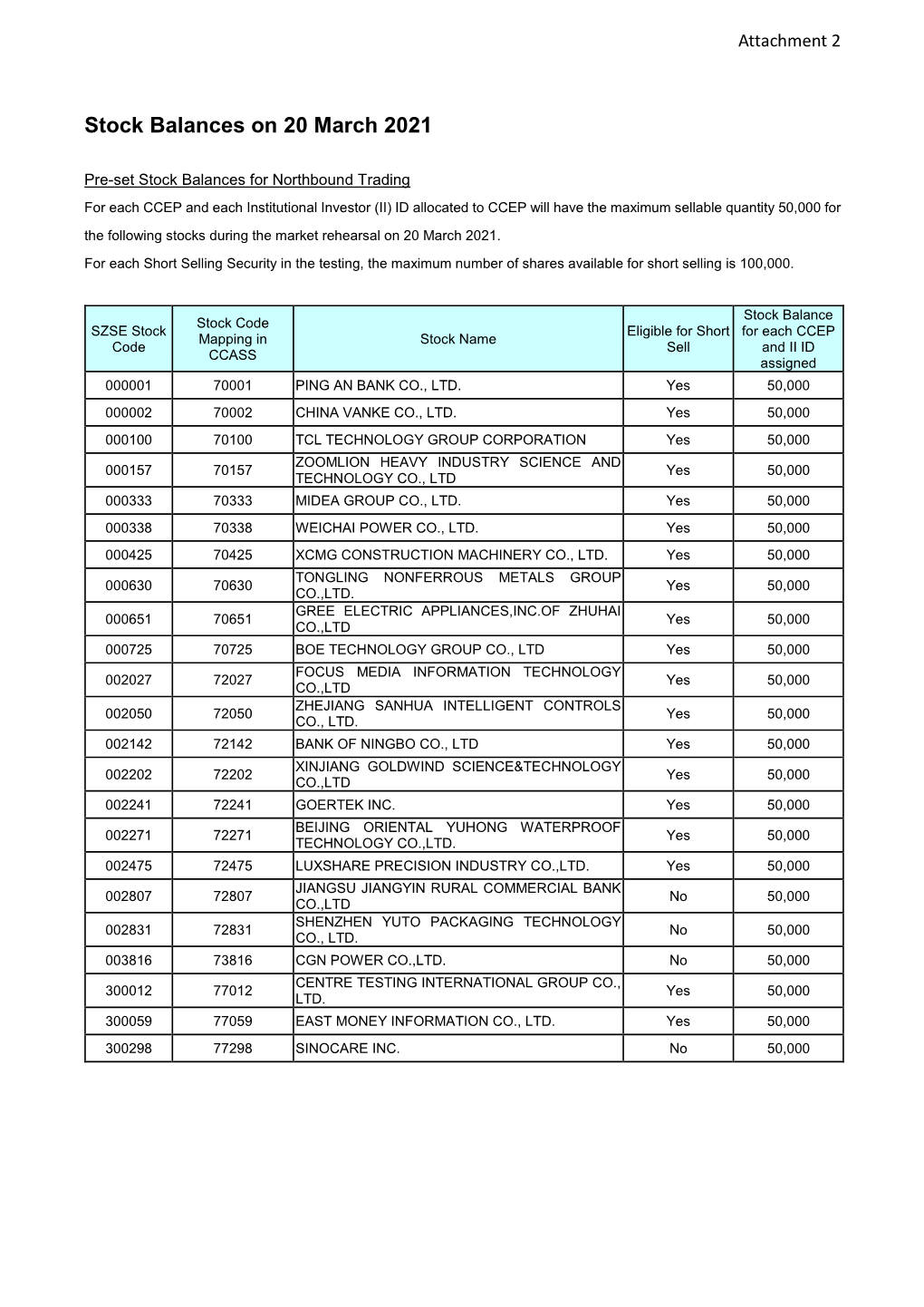 Stock Balances on 20 March 2021