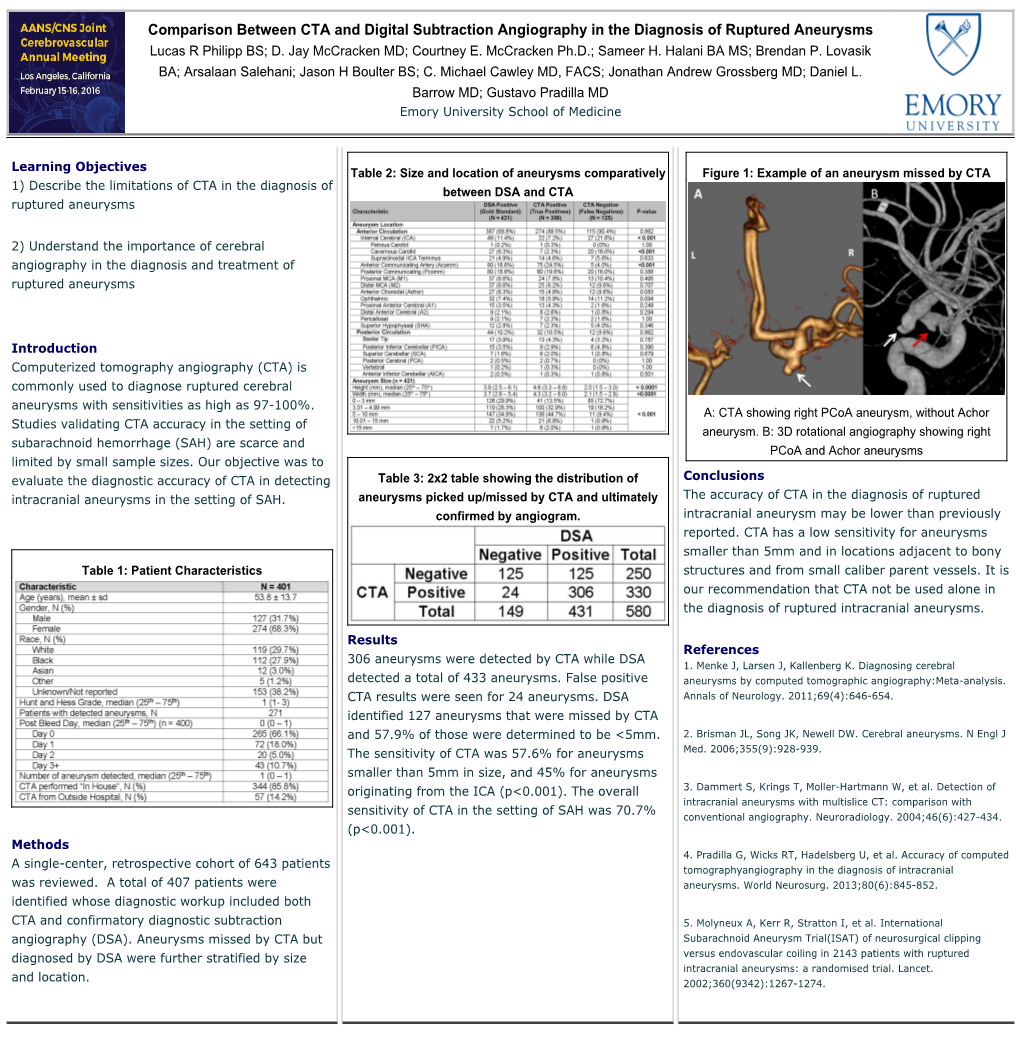 Comparison Between CTA and Digital Subtraction Angiography in the Diagnosis of Ruptured Aneurysms Lucas R Philipp BS; D