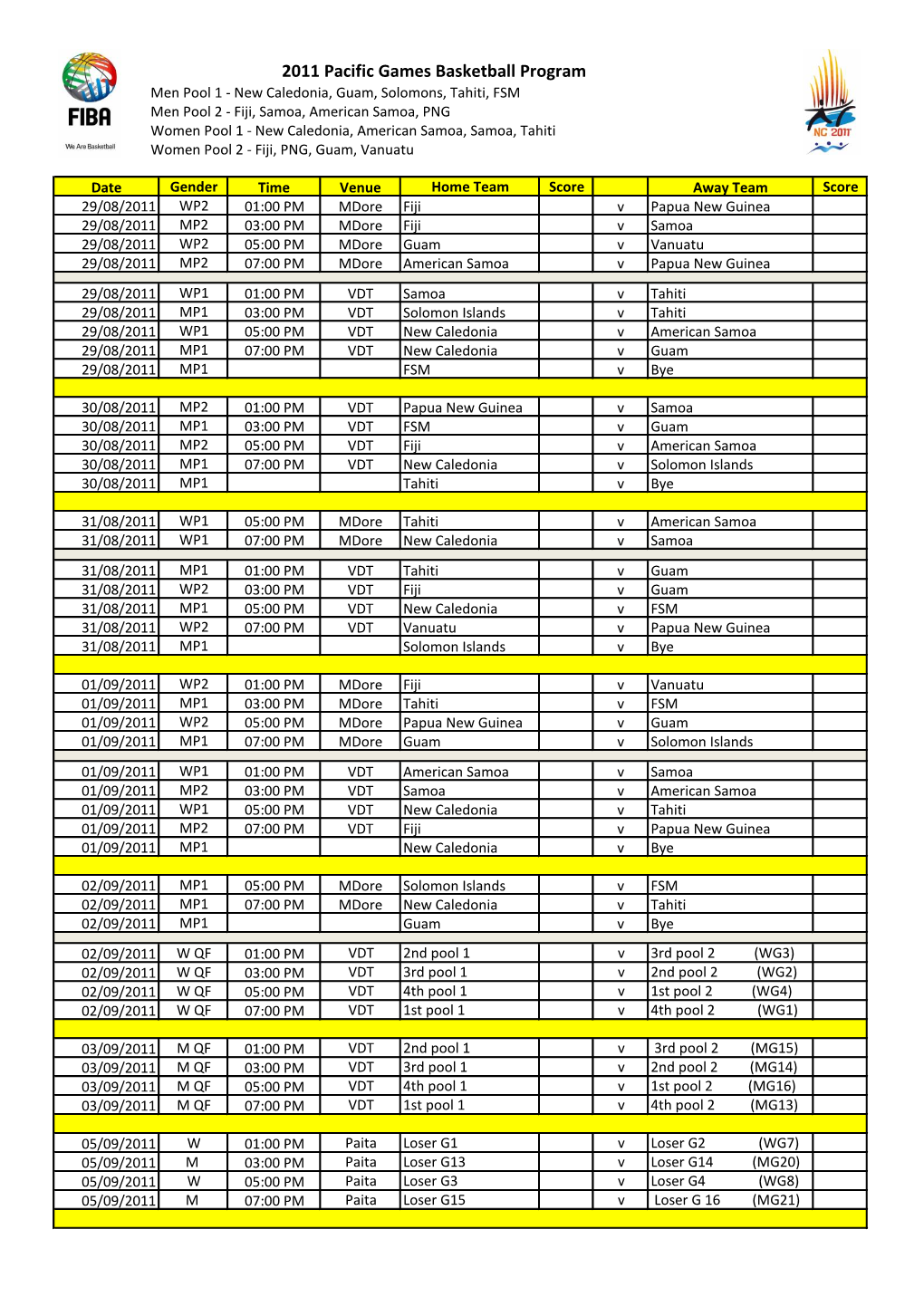 2011 Pacific Games Basketball Program