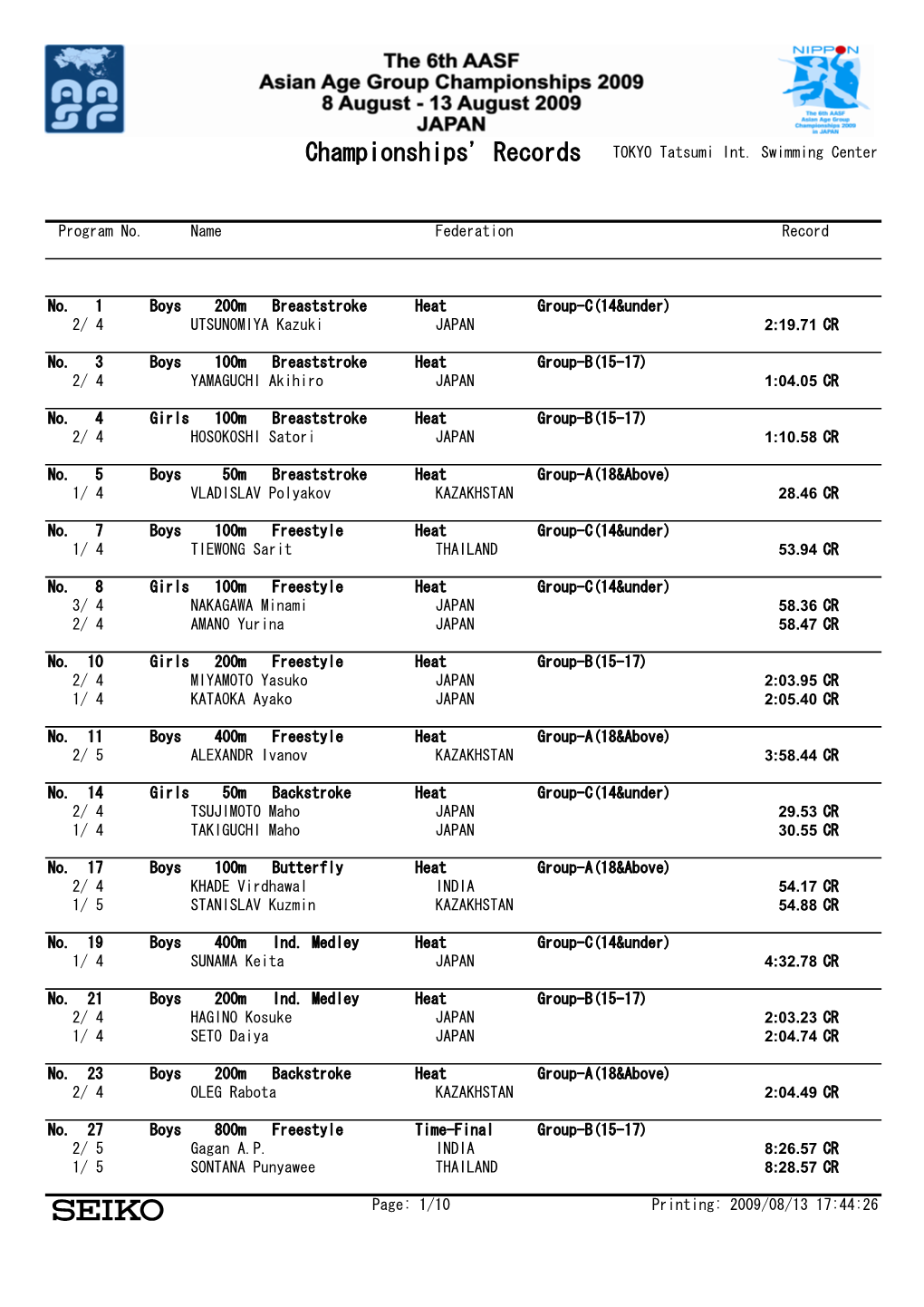 6Th Asian Age Group Championships, Tokyo JPN Championships