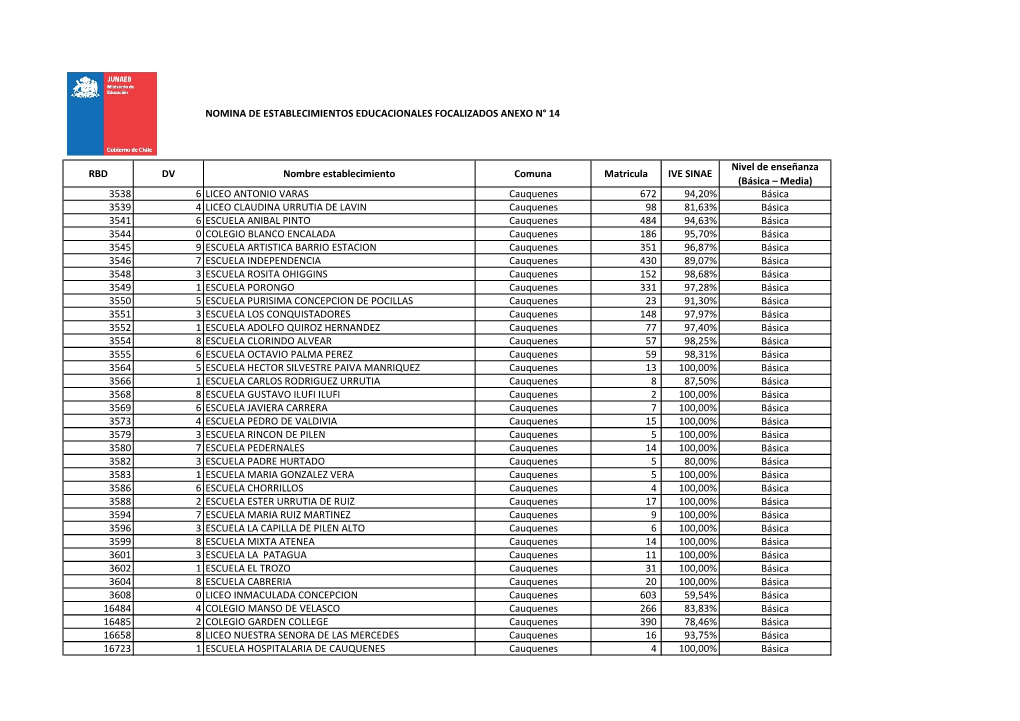 Nomina De Establecimientos Educacionales Focalizados Anexo N° 14