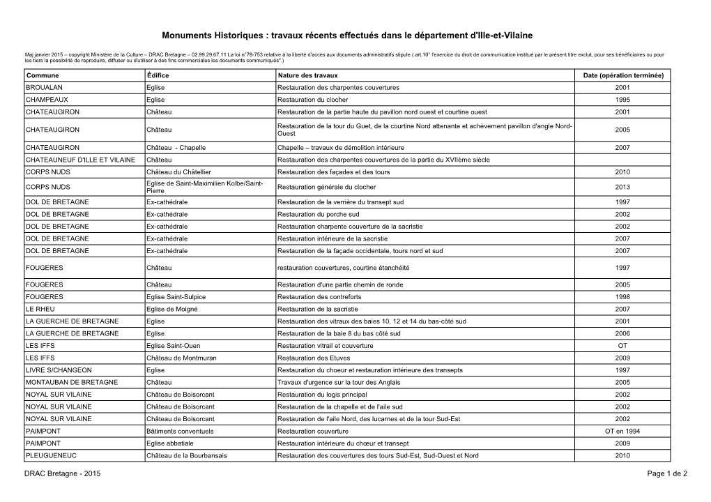 Travaux Récents Effectués Dans Le Département D'ille-Et-Vilaine