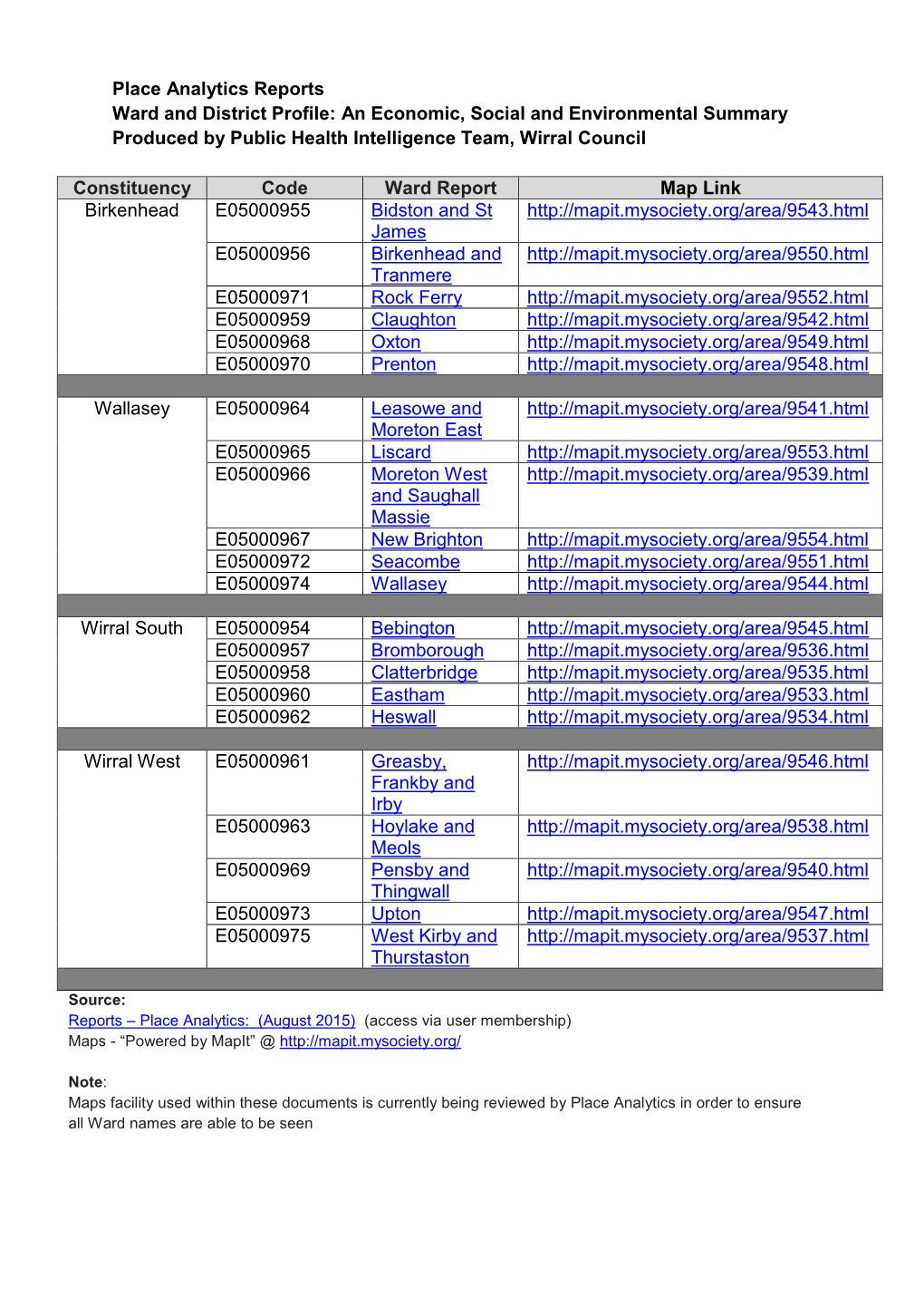 Place Analytics Reports Ward and District Profile: an Economic, Social and Environmental Summary Produced by Public Health Intelligence Team, Wirral Council