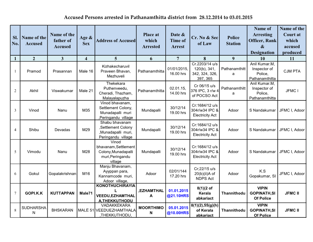 Accused Persons Arrested in Pathanamthitta District from 28.12.2014 to 03.01.2015