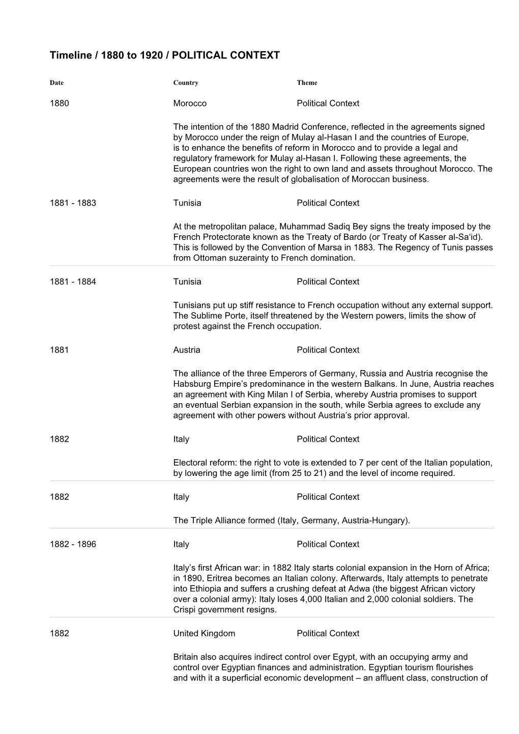 Timeline / 1880 to 1920 / POLITICAL CONTEXT