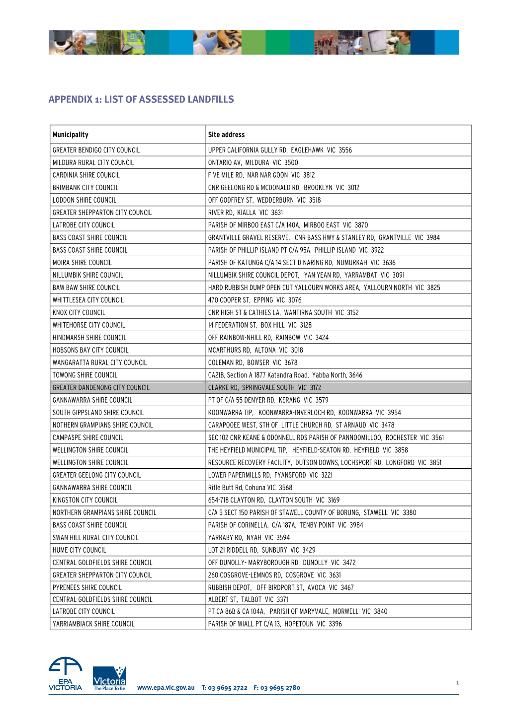 Appendix 1: List of Assessed Landfills