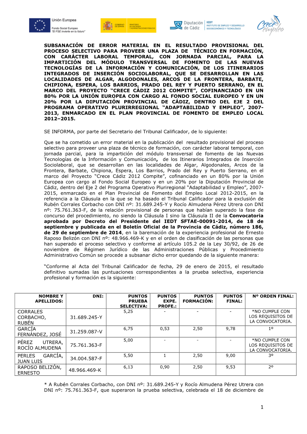 Subsanación De Error Material En El Resultado Provisional Del Proceso Selectivo Para Proveer Una Plaza De Técnico En Formaci