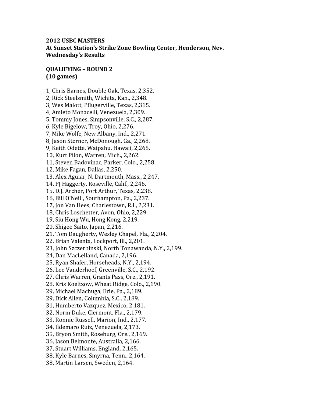 Round 2 Results