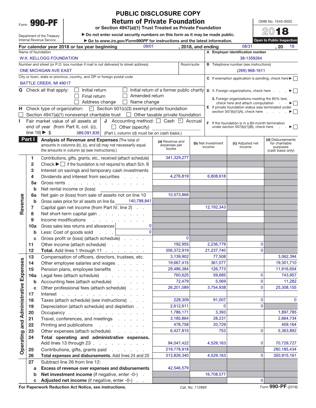 2018 W.K. Kellogg Foundation 990-PF