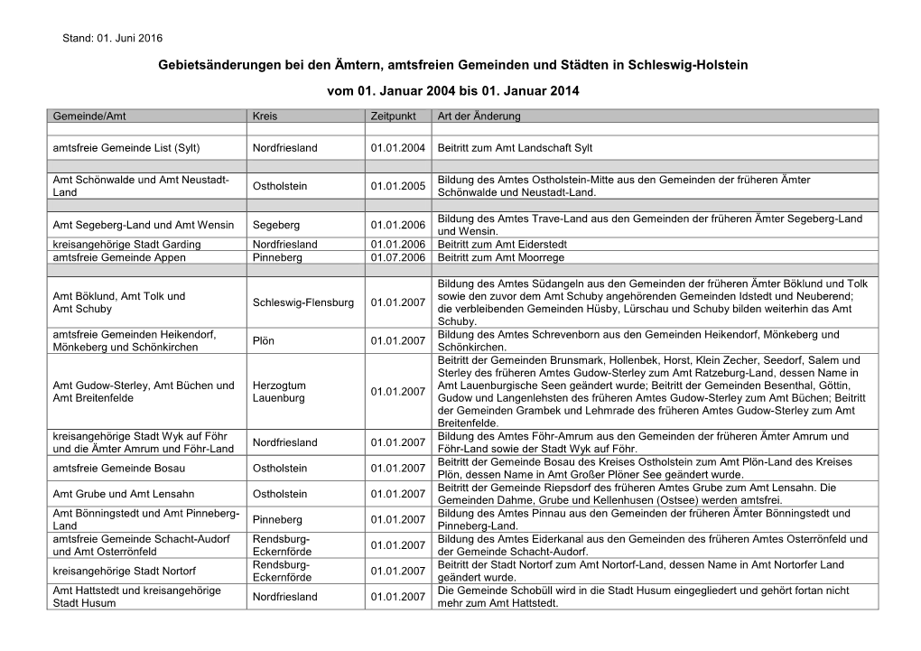 Gebietsänderungen Bei Den Ämtern, Amtsfreien Gemeinden Und Städten in Schleswig-Holstein Vom 01. Januar 2004 Bis 01. Januar 2