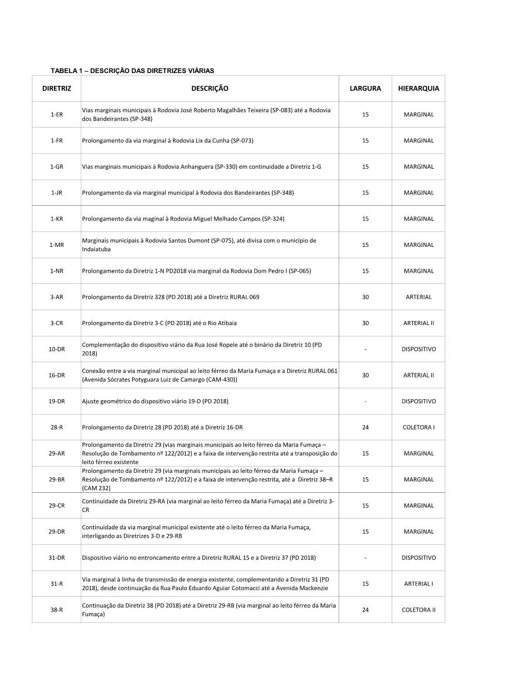 Diretriz Descrição Largura Hierarquia