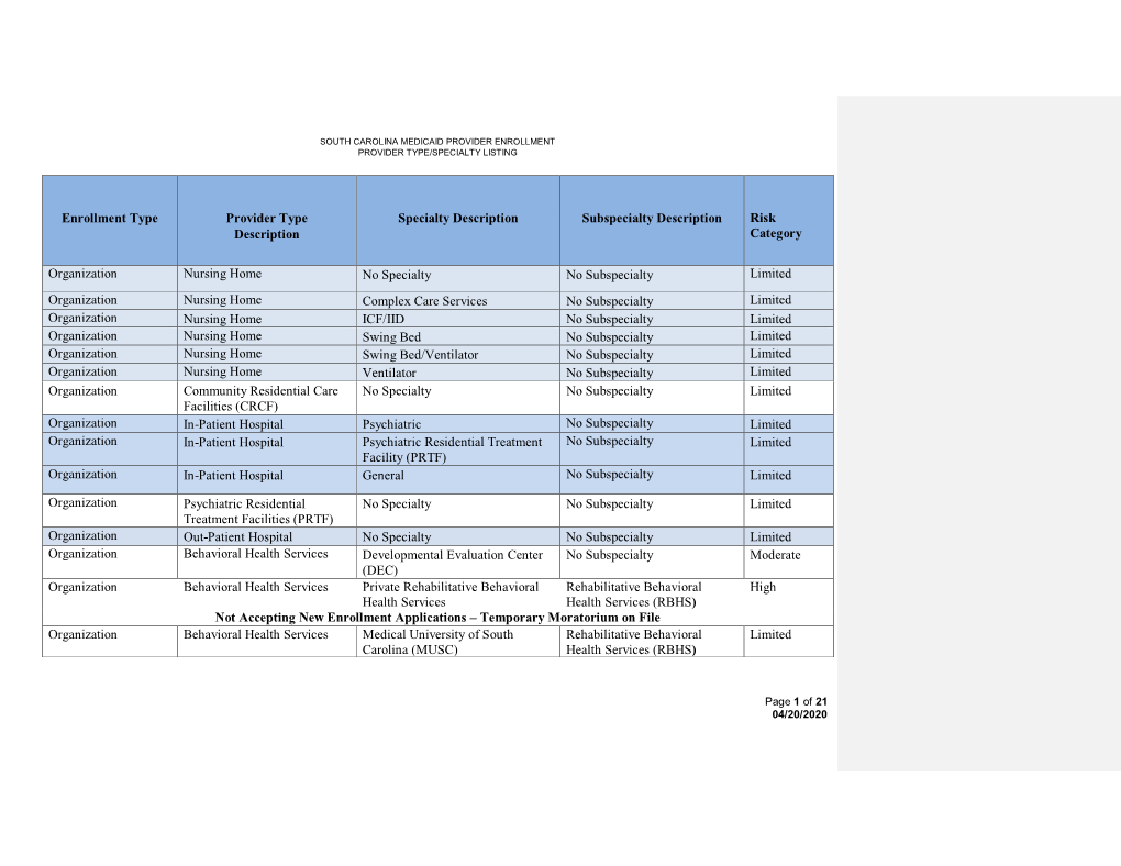 Provider Type and Specialty Listing