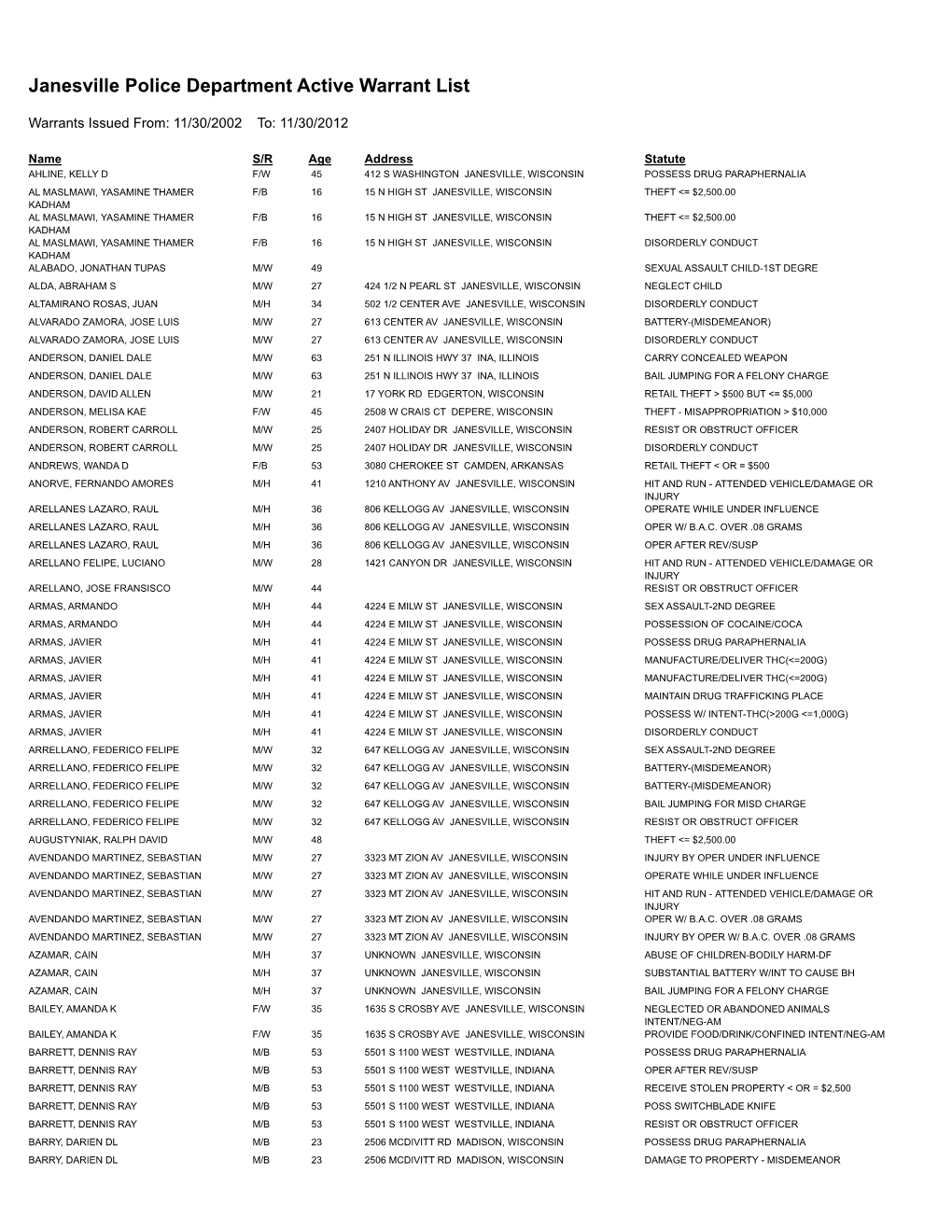 Janesville Police Department Active Warrant List