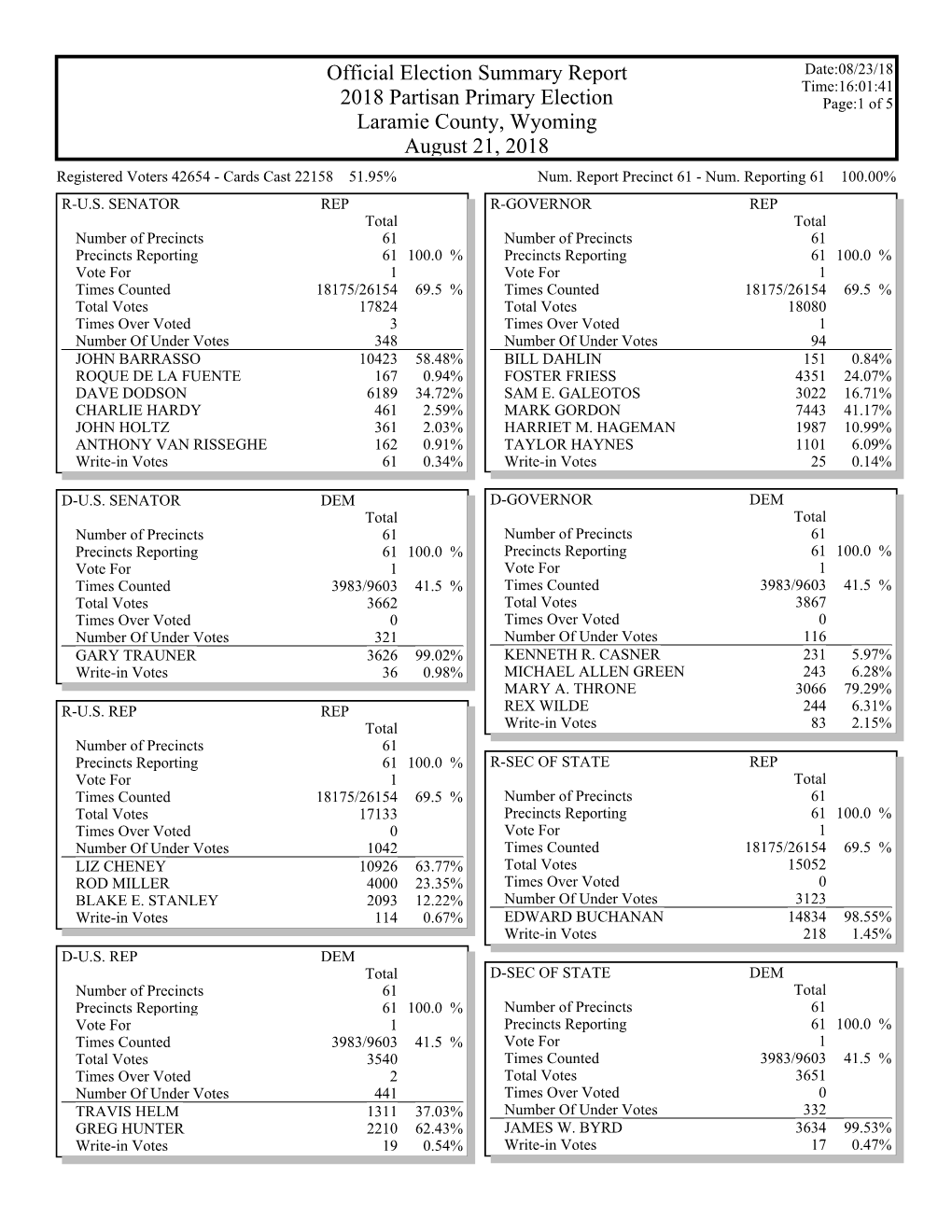 Gems Election Summary Report