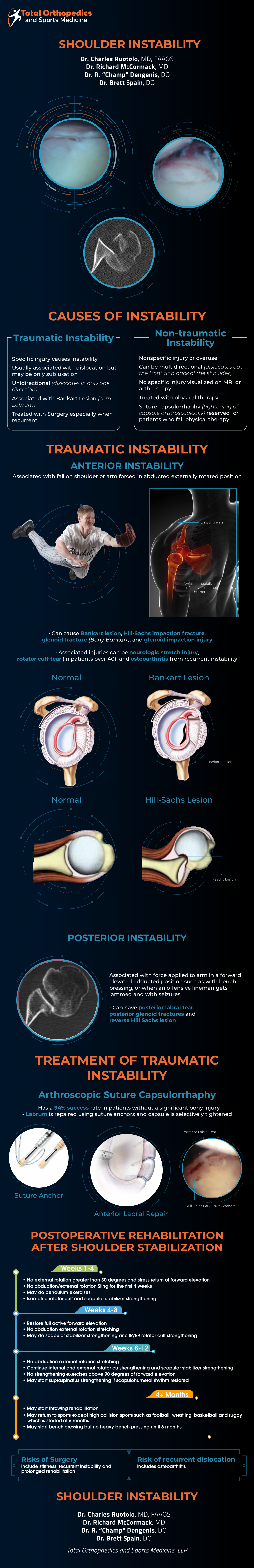 Normal Bankart Lesion Normal Hill-Sachs Lesion