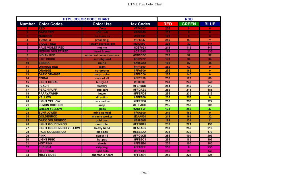 HTML True Color Chart Page 1