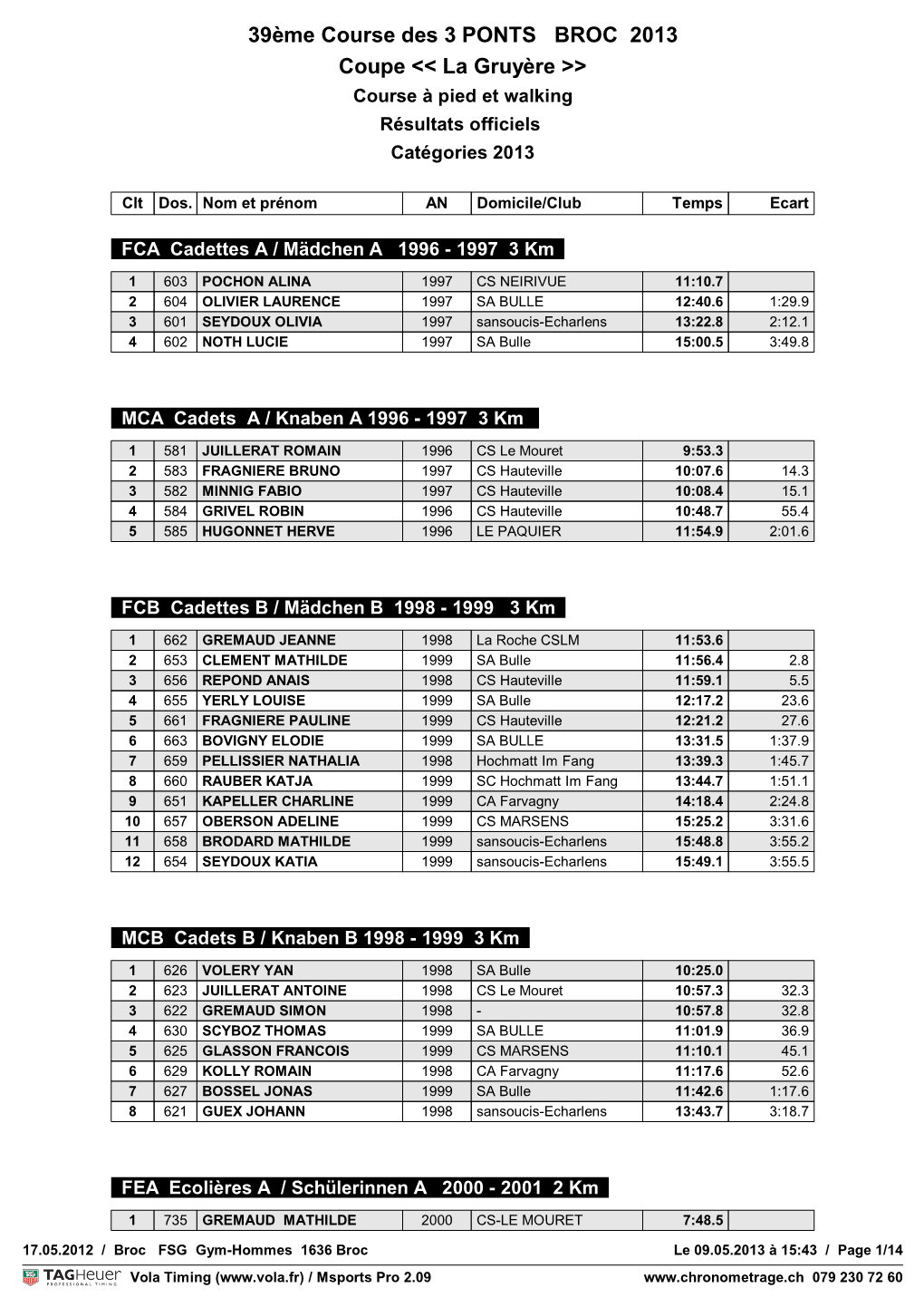 39Ème Course Des 3 PONTS BROC 2013 Coupe &lt;&lt; La Gruyère &gt;&gt;