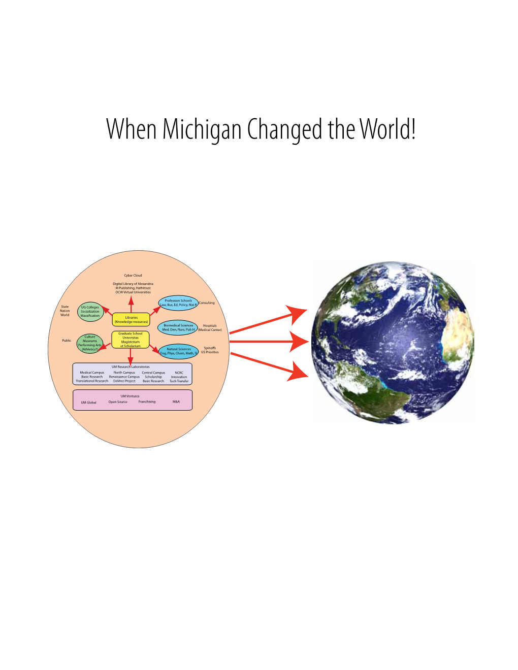 When Michigan Changed the World!