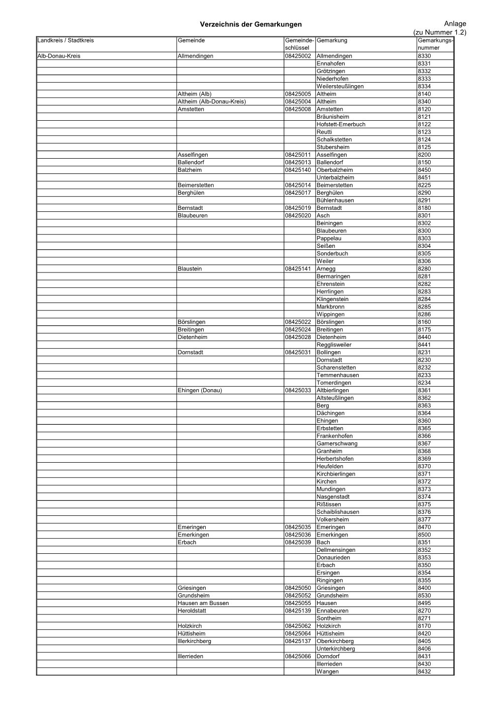 Anlage Verzeichnis Der Gemarkungen