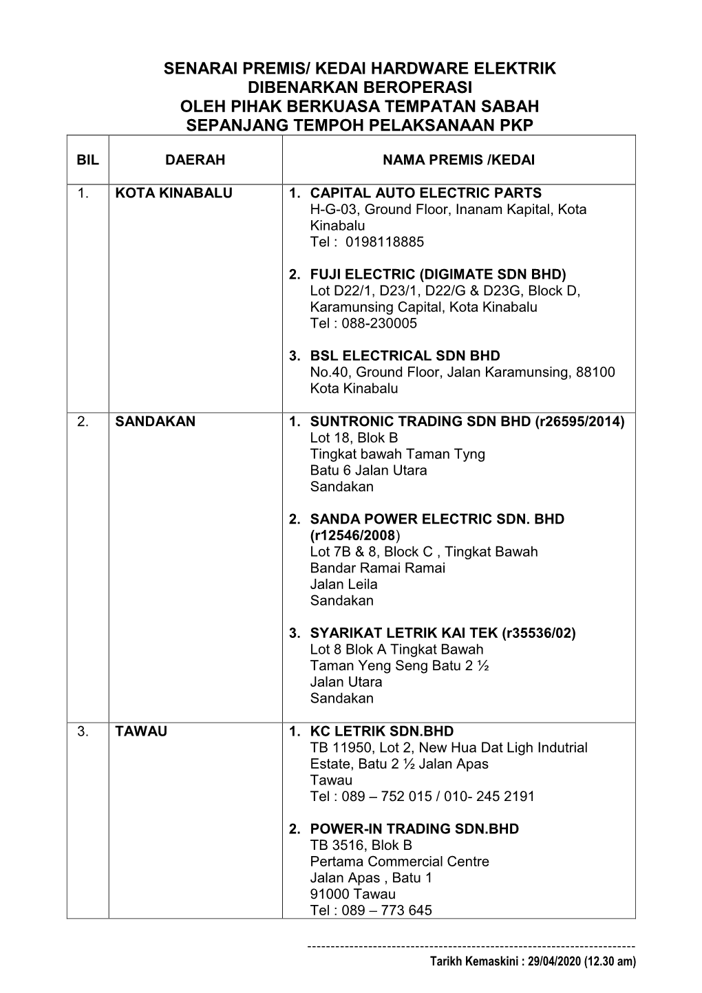 Senarai Premis/ Kedai Hardware Elektrik Dibenarkan Beroperasi Oleh Pihak Berkuasa Tempatan Sabah Sepanjang Tempoh Pelaksanaan Pkp