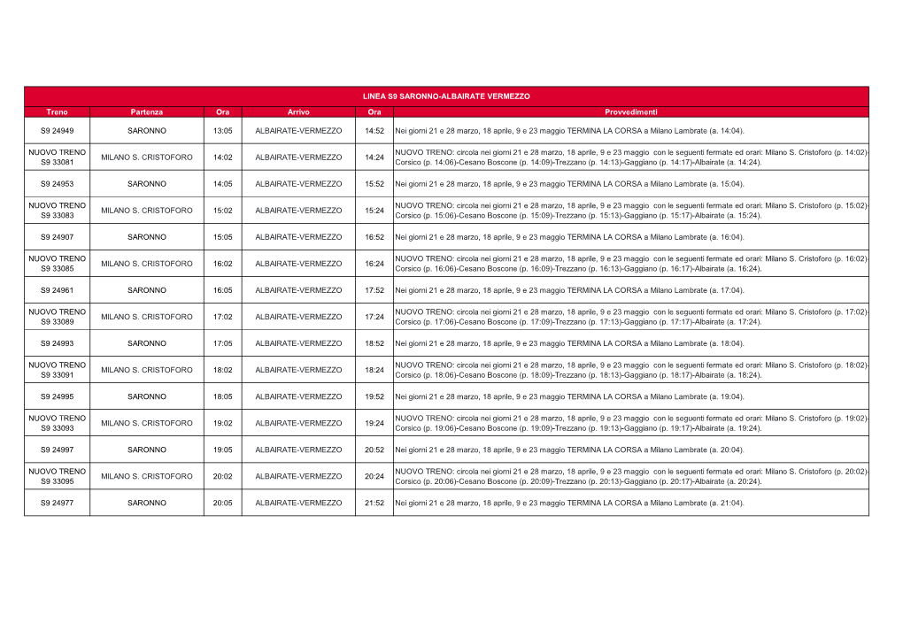 Treno Partenza Ora Arrivo Ora Provvedimenti S9 24949