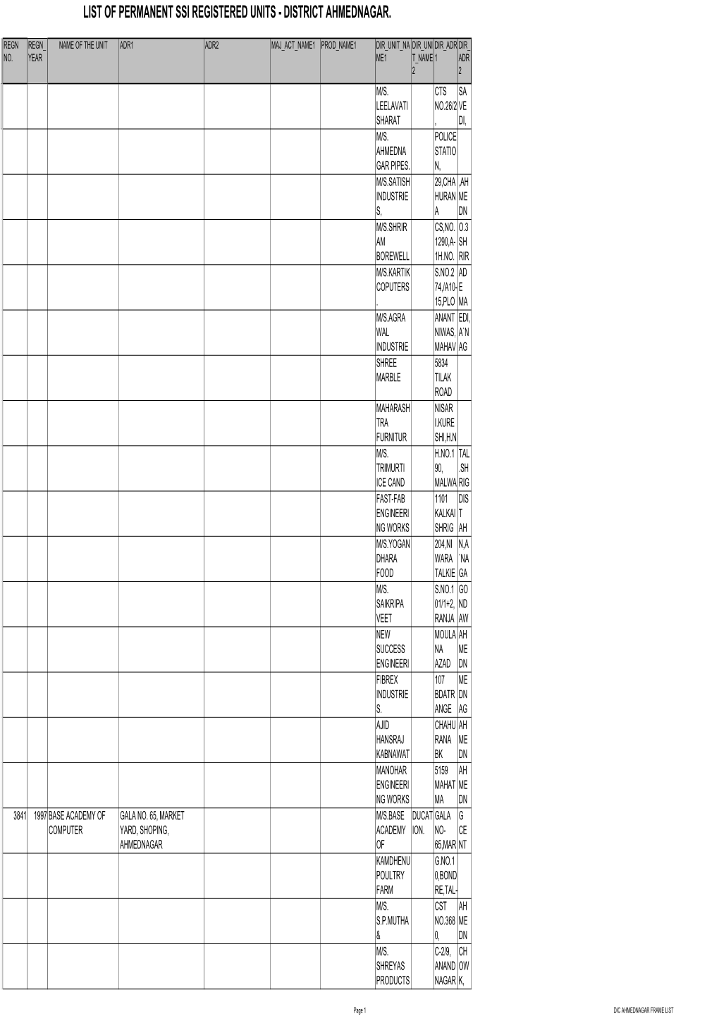 List of Pmt Ssi Reg.Units