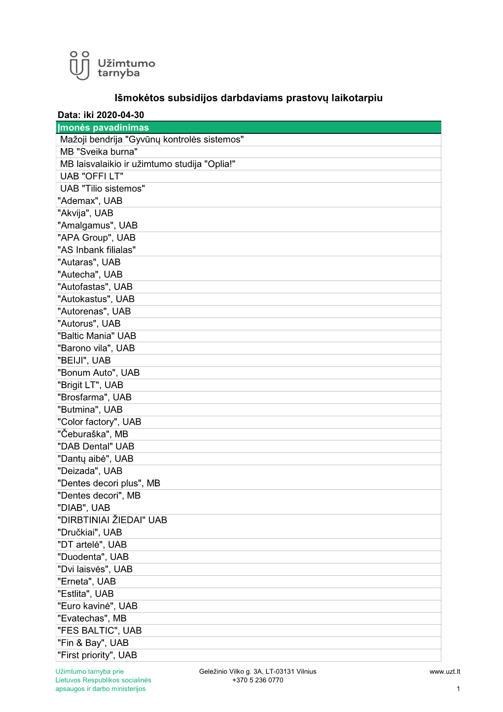 Mokäštos Subsidijos Darbdaviams 2020-04-29.Xlsx