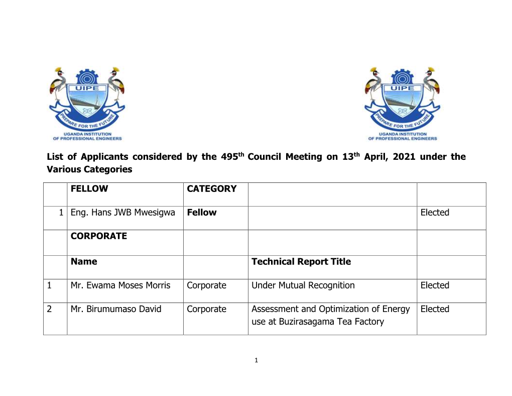 List of Applicants Considered by the 495Th Council Meeting on 13Th April, 2021 Under the Various Categories