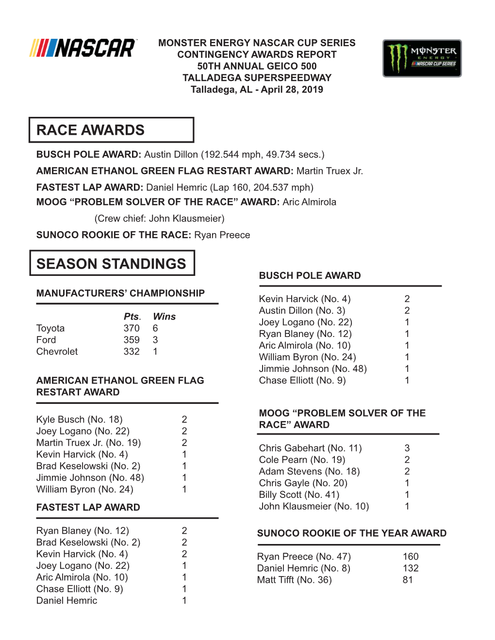 Race Awards Season Standings