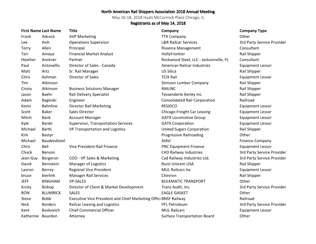 North American Rail Shippers Association 2018 Annual Meeting