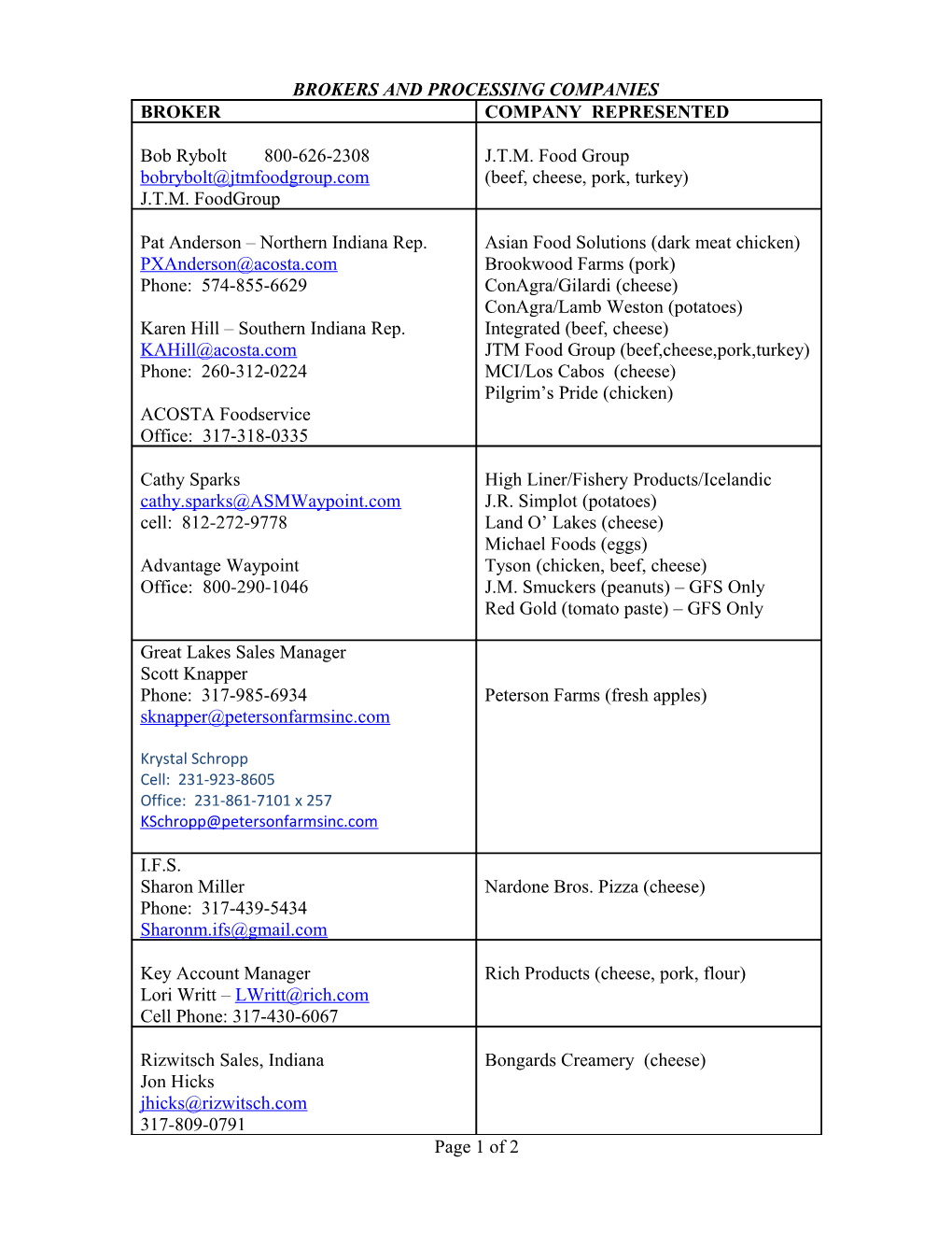 Brokers and the Companies They Represent