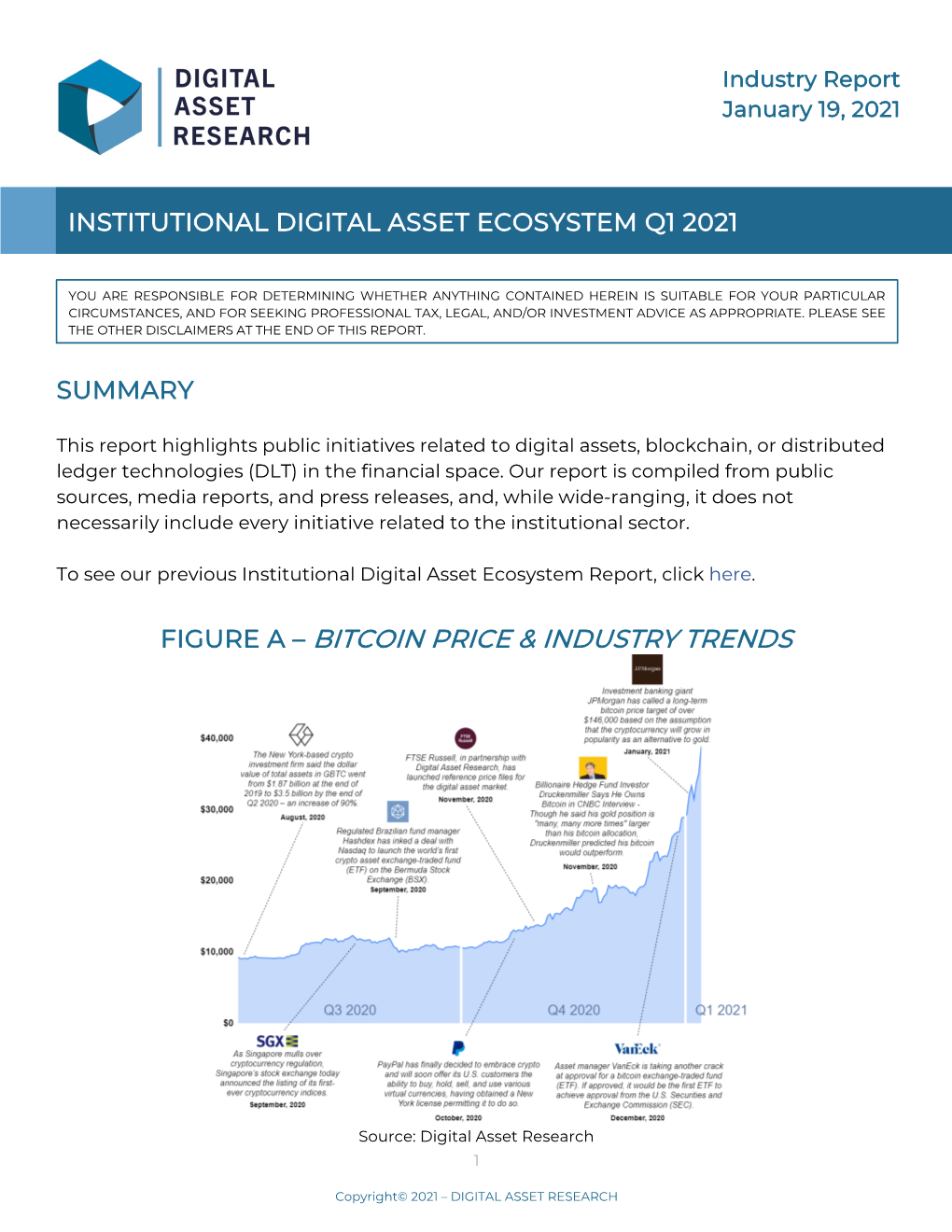 Bitcoin Price & Industry Trends