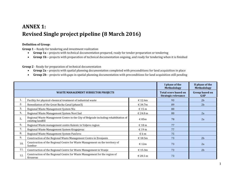 ANNEX 1: Revised Single Project Pipeline (8 March 2016)