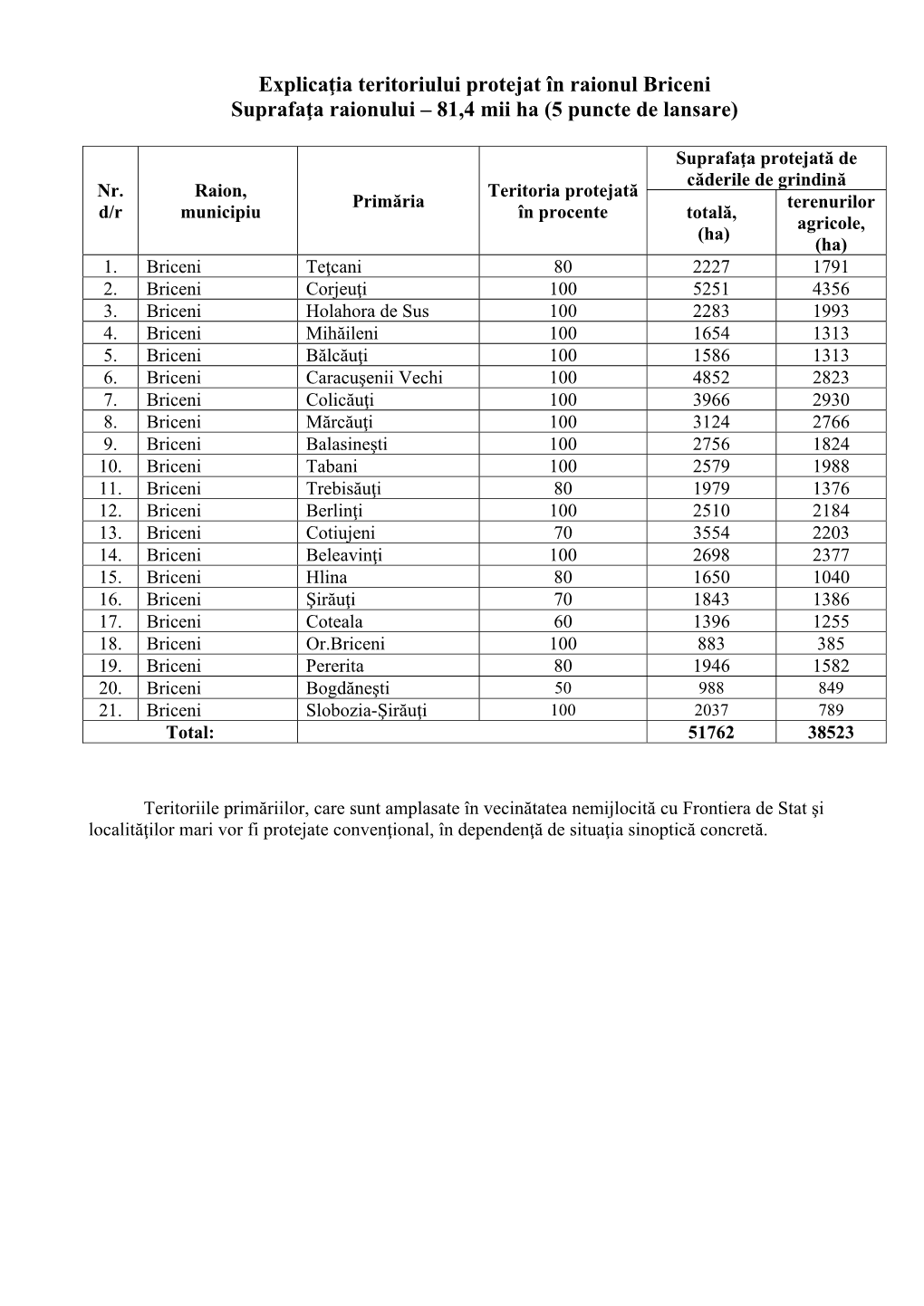 Explicaţia Teritoriului Protejat În Raionul Briceni Suprafaţa Raionului – 81,4 Mii Hа (5 Puncte De Lansare)