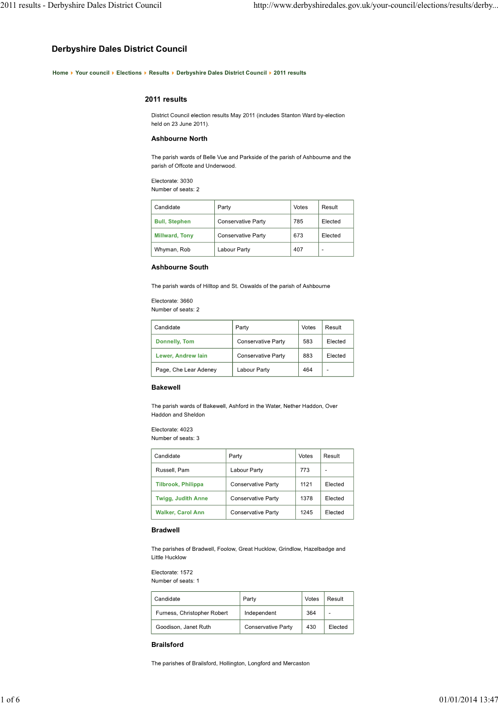 Derbyshire Dales District Council 2011 Results