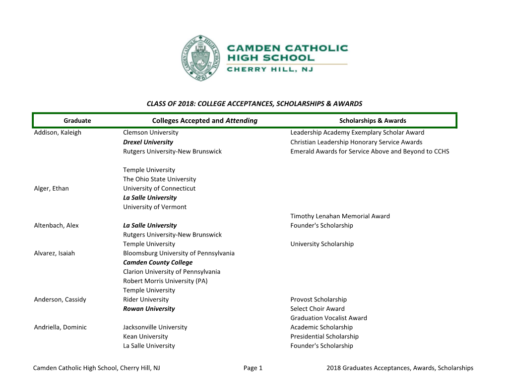 Class of 2018: College Acceptances, Scholarships & Awards