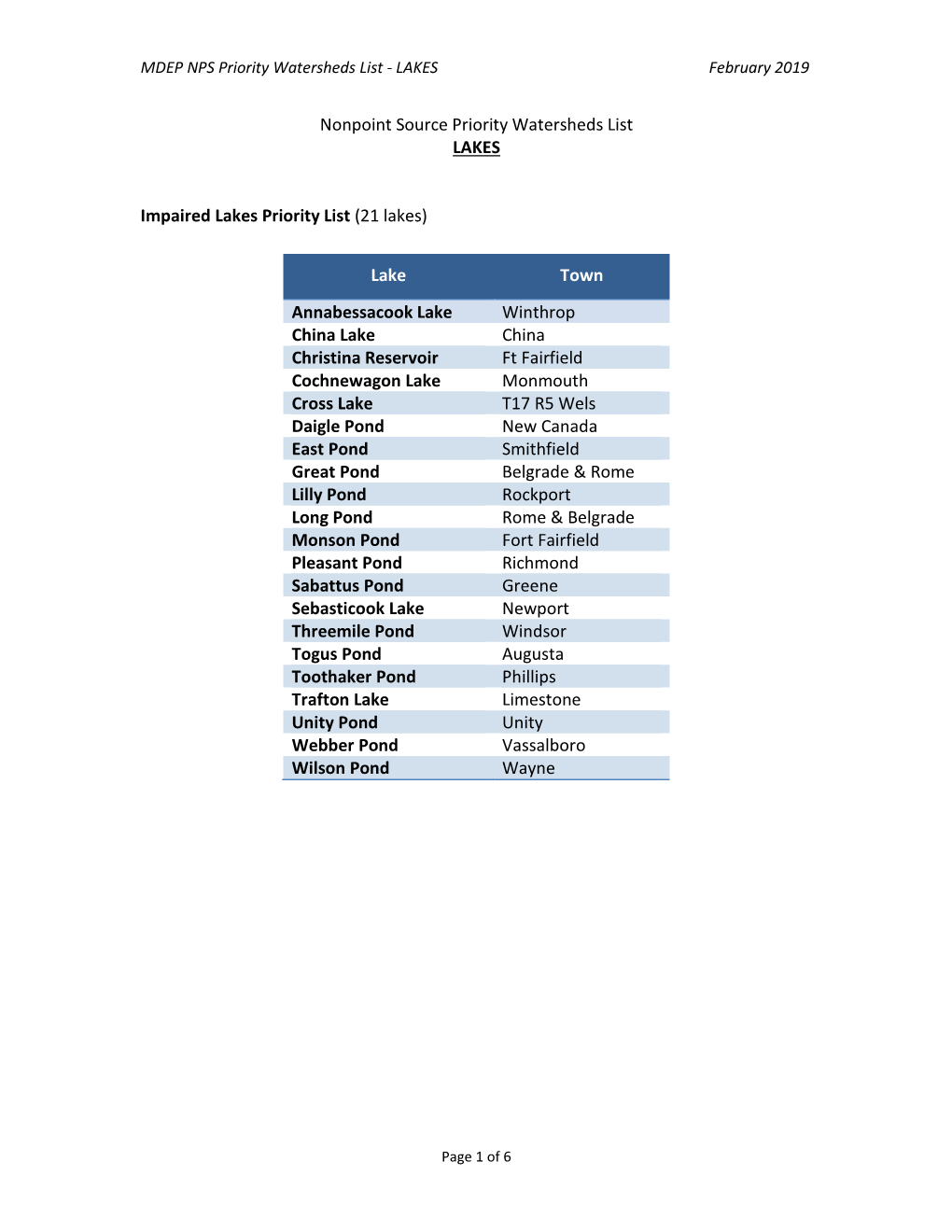 MDEP NPS Priority Watersheds List - LAKES February 2019