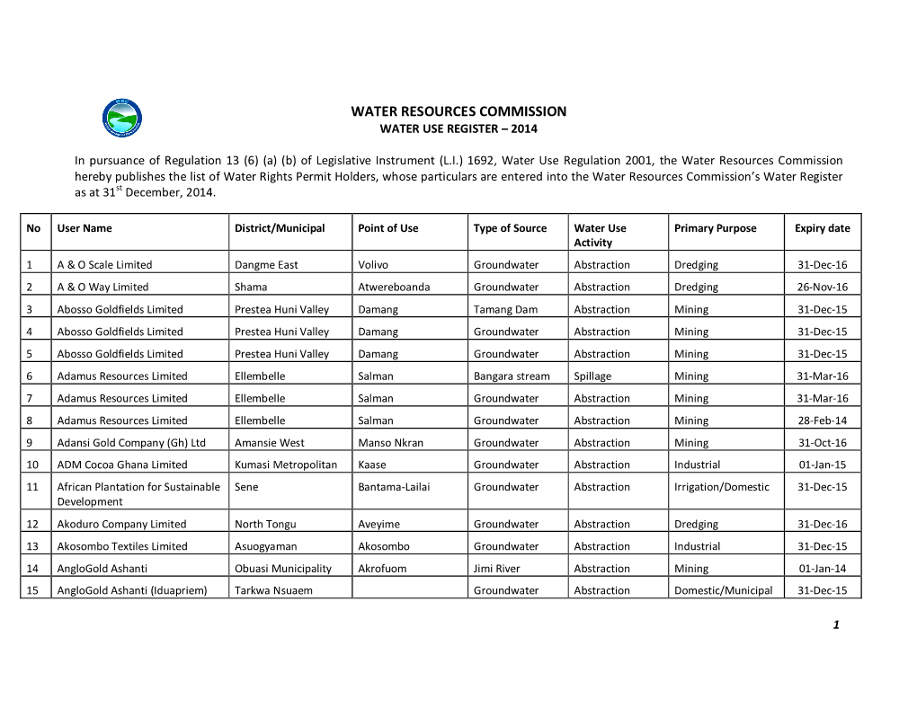 Water Use Register 2014