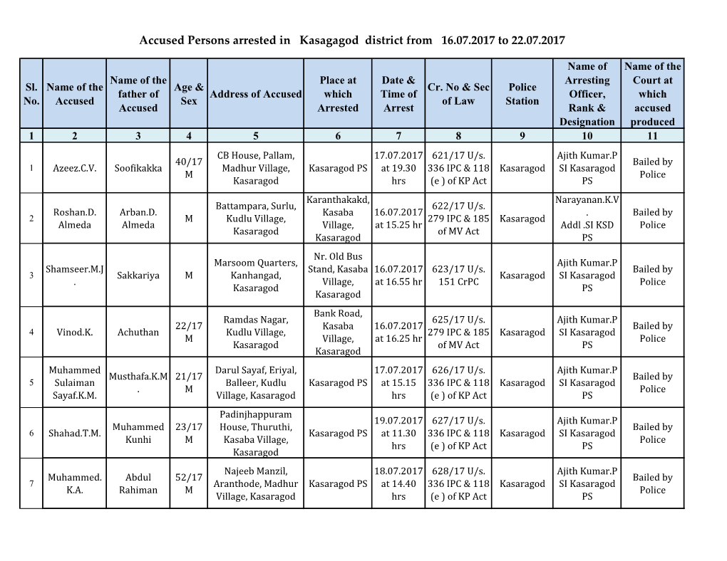 Accused Persons Arrested in Kasagagod District from 16.07.2017 to 22.07.2017