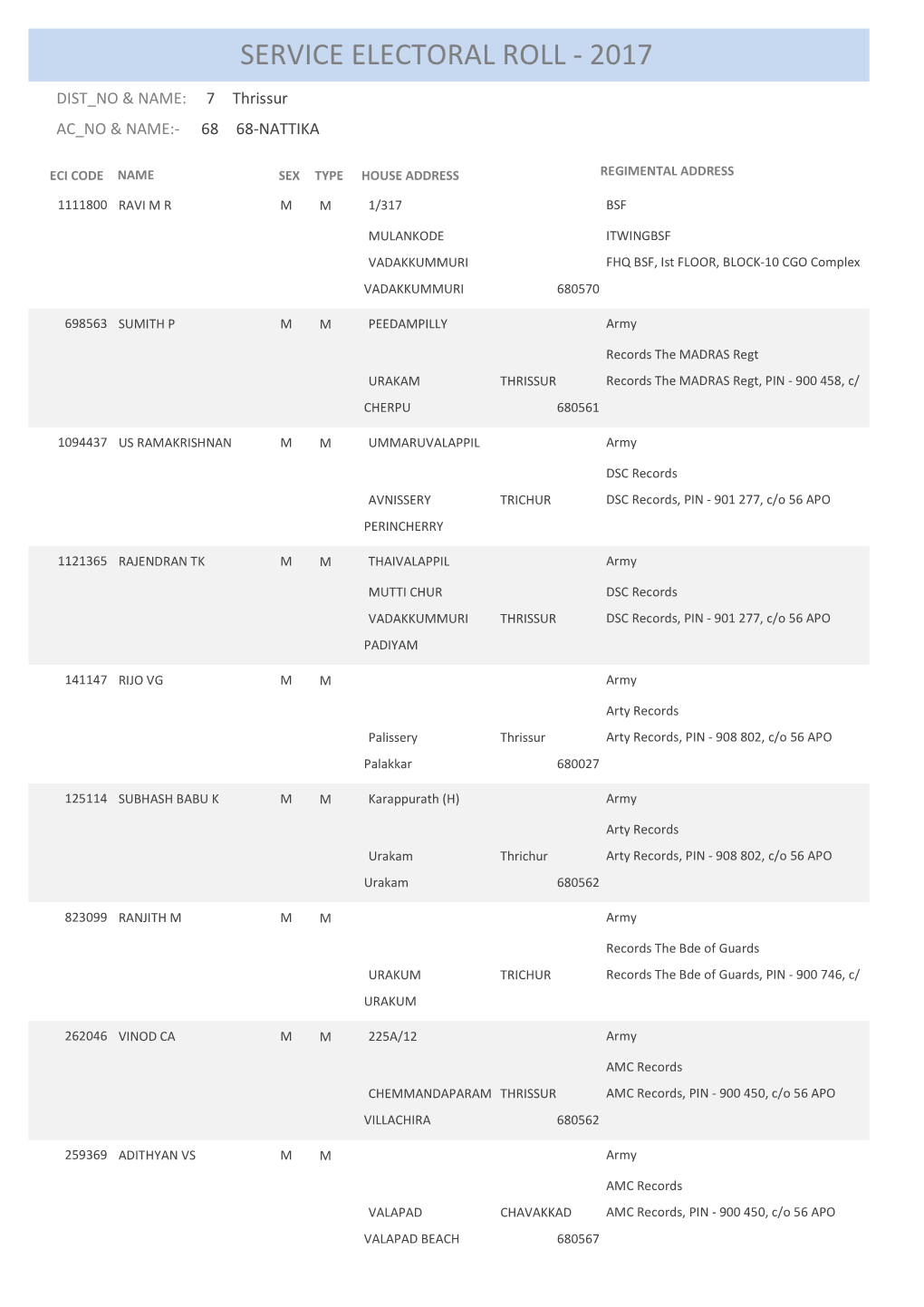 Service Electoral Roll - 2017