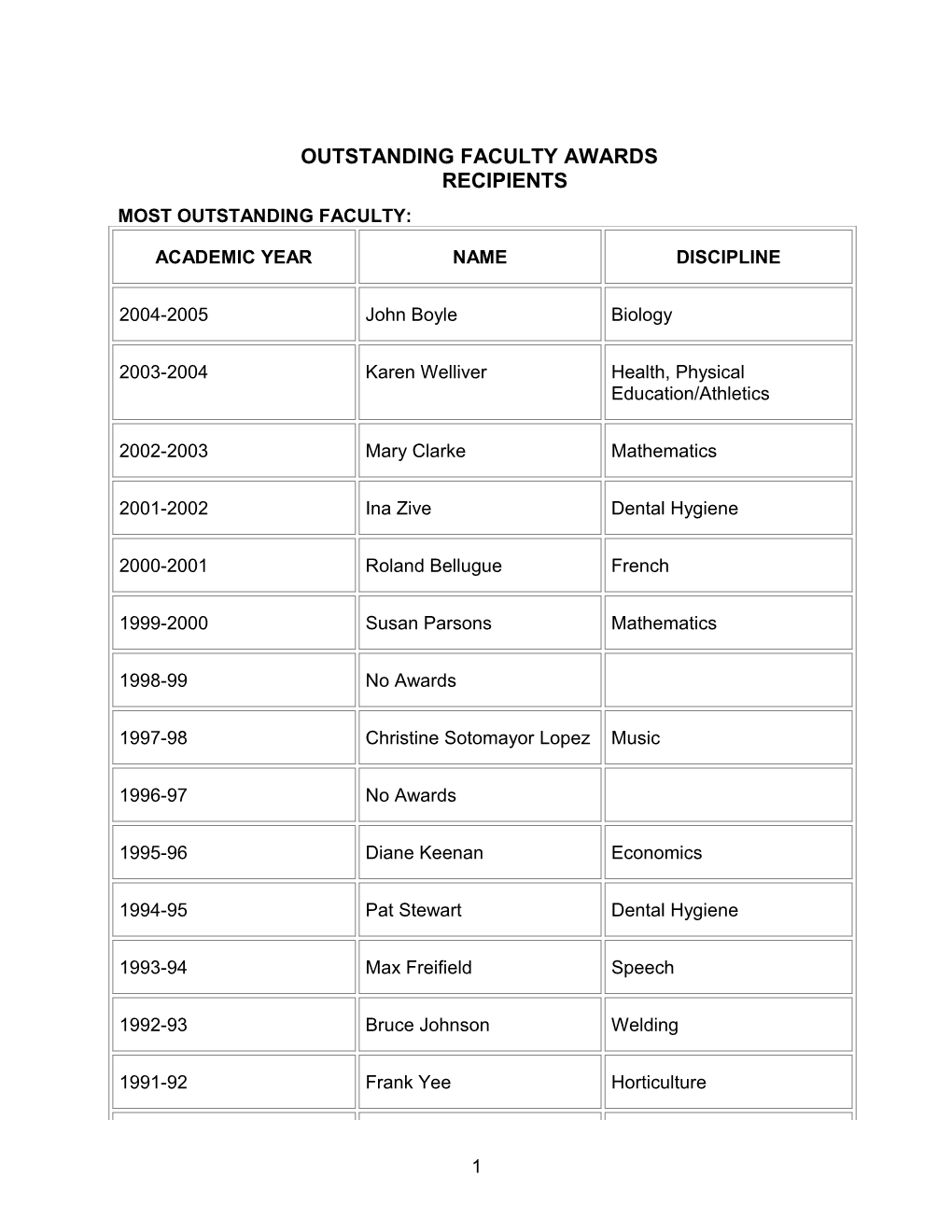 Outstanding Faculty Awards Past Recipients