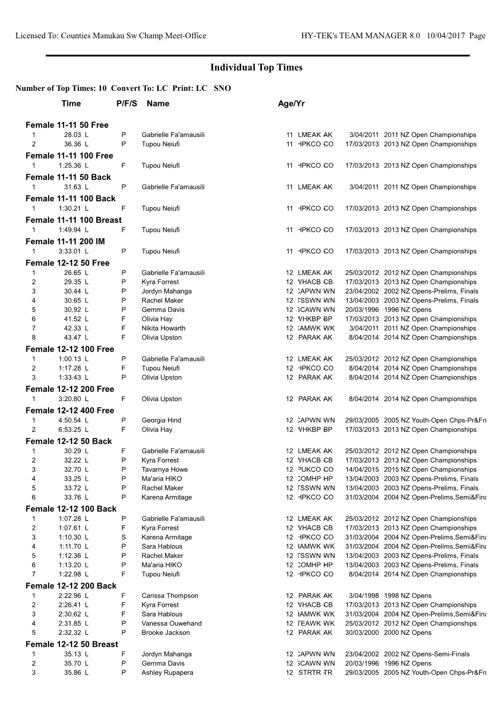 Top 10 Swimmers by Age Groups