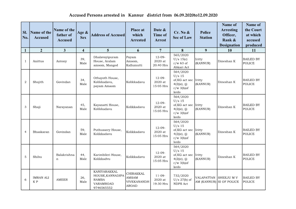 Accused Persons Arrested in Kannur District from 06.09.2020To12.09.2020