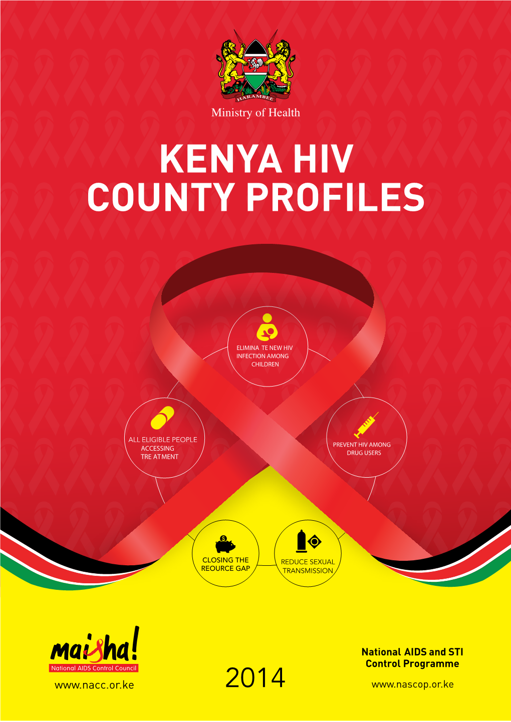 Kenya HIV County Profiles