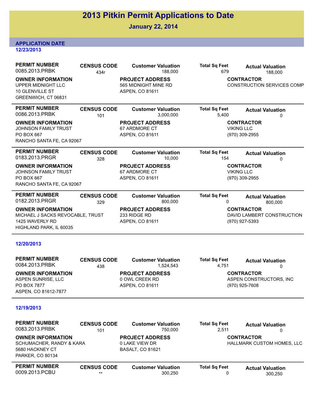 2013 Building Permit Applications