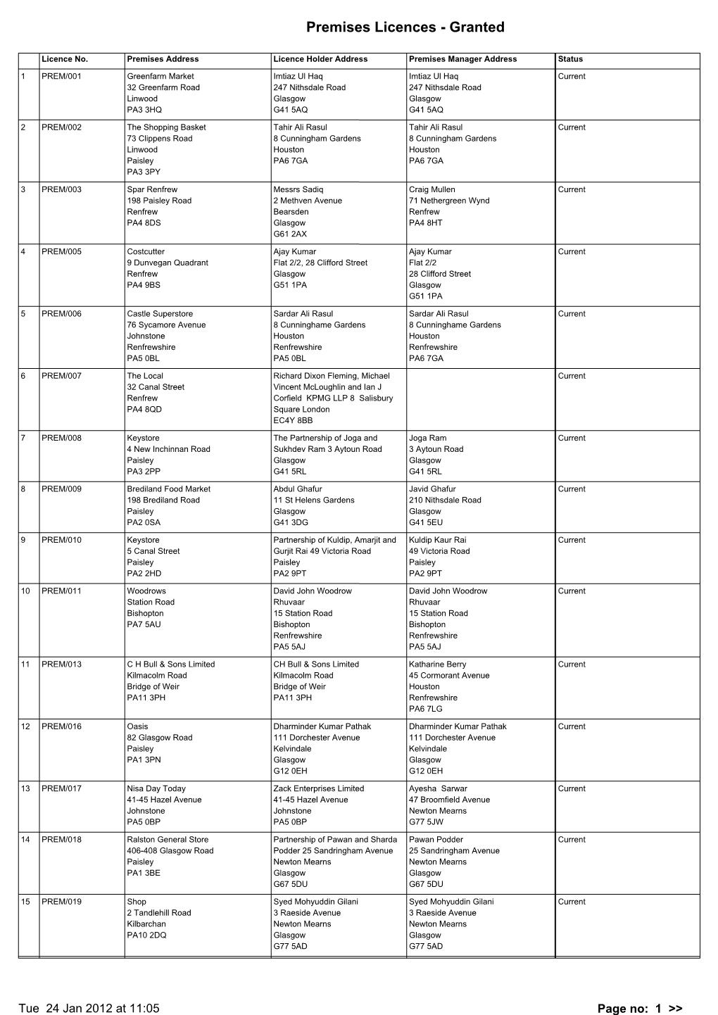 Premises Licences - Granted